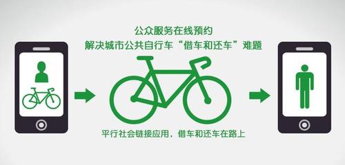简哲创新研究:用互联网思维改变武汉公共自行车 - 今日头条(www.toutiao.com)